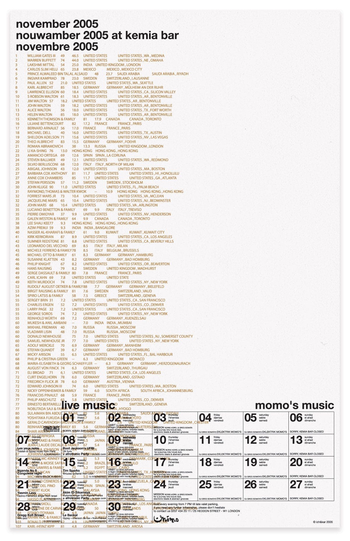 ichetkar_diary-at-momo_poster_2005_novembre