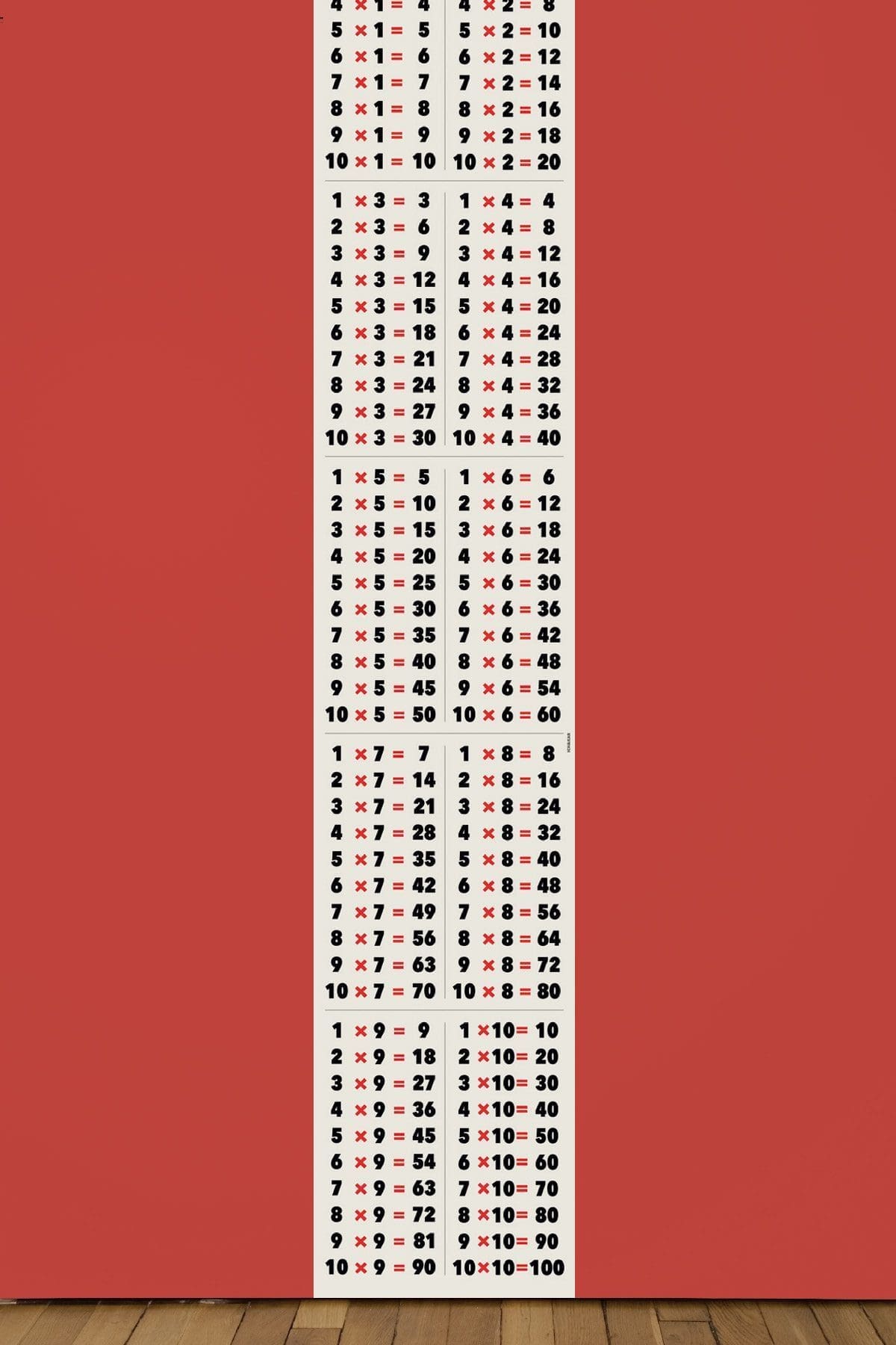 watch, look and learn, la collection de papier peint educative, les table de multiplication , 3x7, design IchetKar