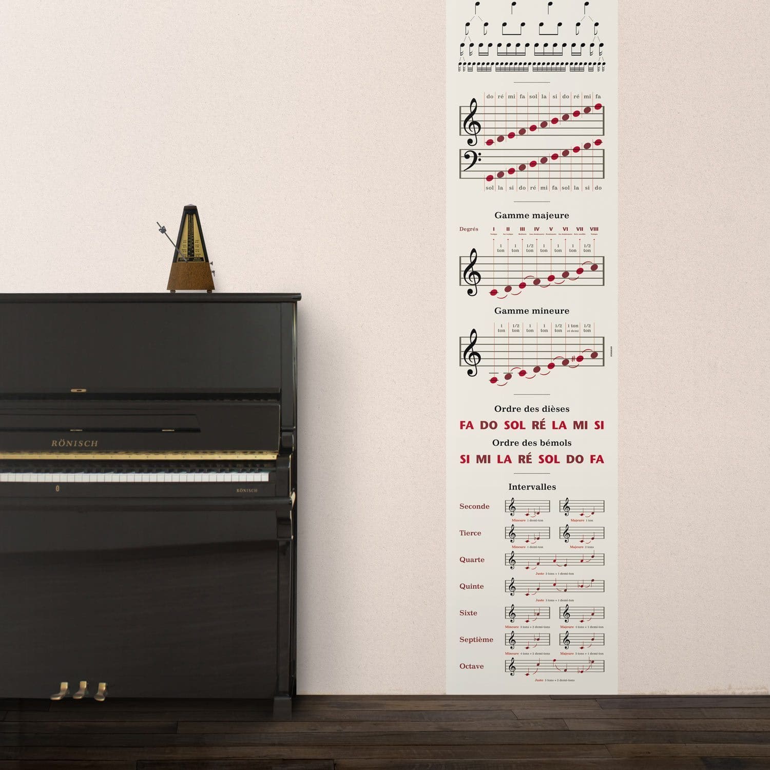 Collection Watch, Look & learn Wallpaper, papier peint musique Dorémi d'Ich&Kar. Des notes de musiques rouges et noires envahissent le papier peint.