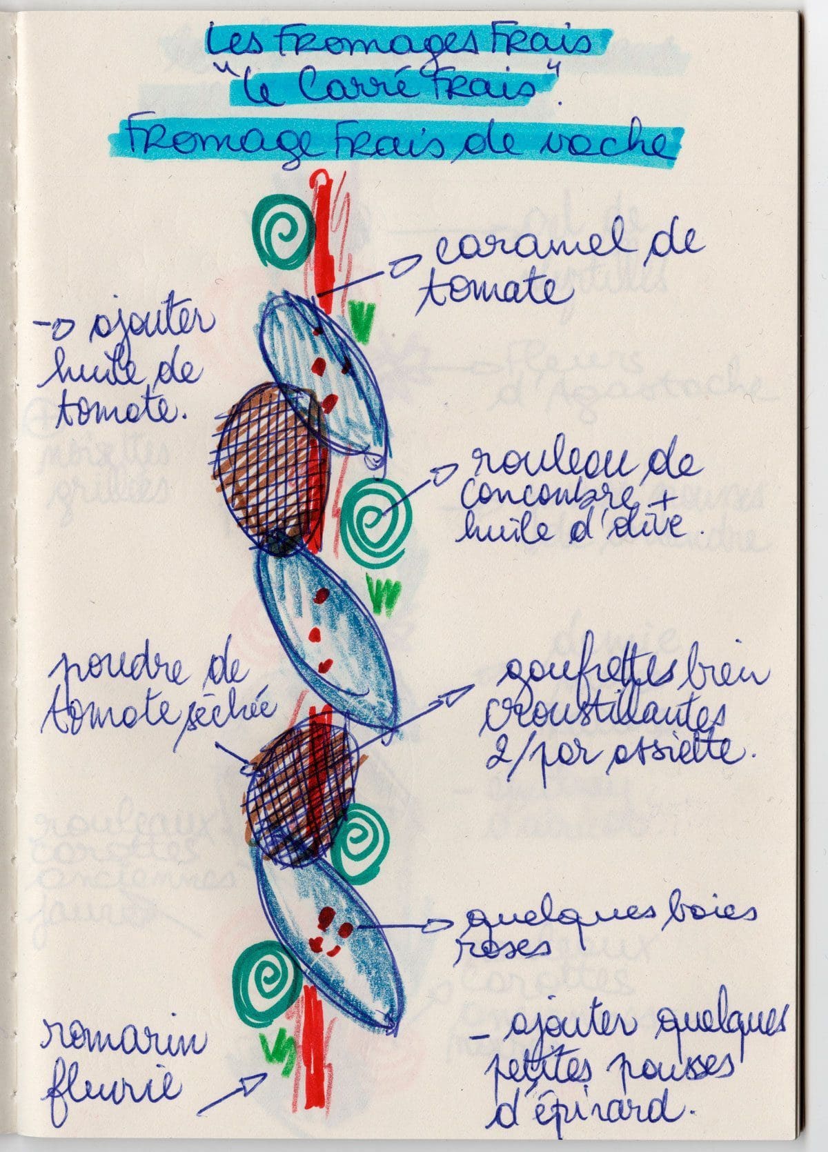 fromage pour distraire le repas dessin valentin neraudeau