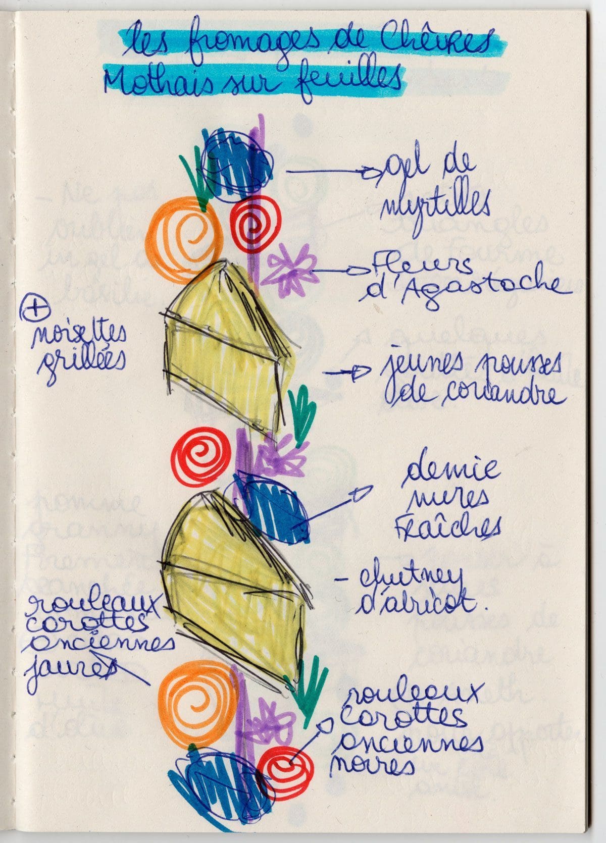 milk_factory-du-fromage_pour-distraire-le-repas-fromages-de-chevres-valentin-neraudeau