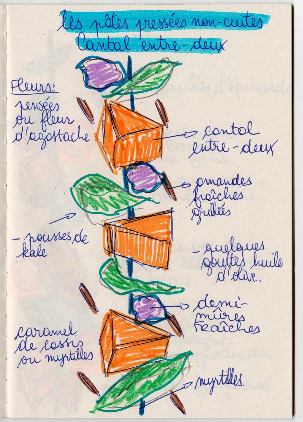 fromage pour distraire le repas dessin valentin neraudeau