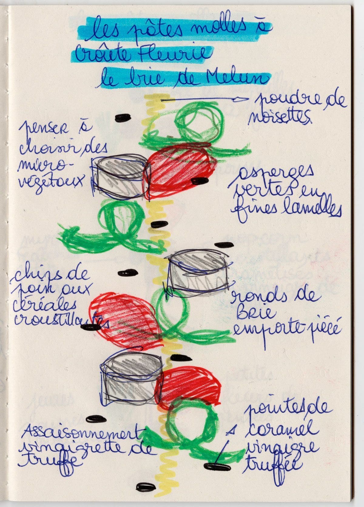 milk_factory-du-fromage_pour-distraire-le-repas-pates-molle-croute-fleurie-brie-valentin-neraudeau