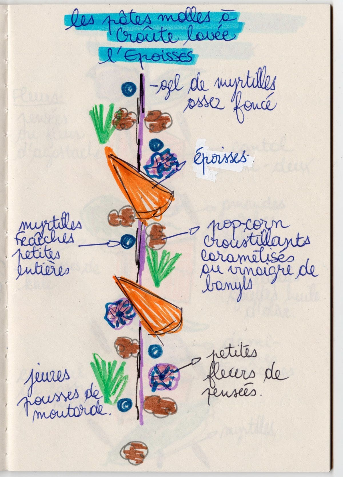 Portfolio fromage pour distraire le repas dessin valentin neraudeau