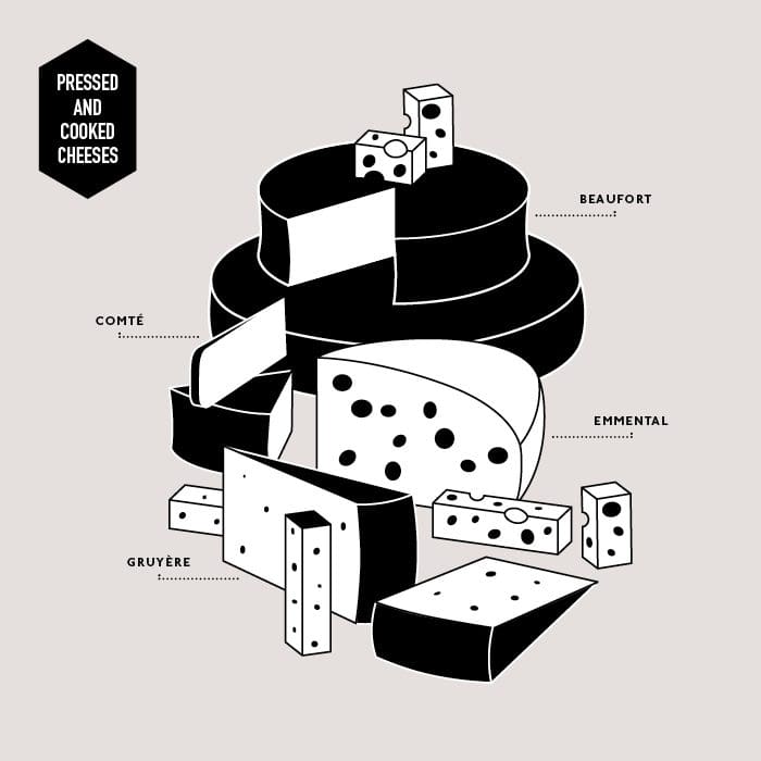french_cheese_board_pressed_and_cooked_cheeses_ichetkar