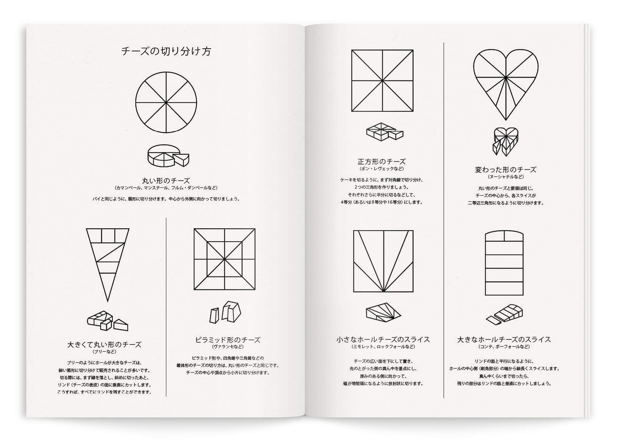 Illustration didactique sur la découpe du fromage pour le magazine du pop up store de la maison du fromage a Tokyo, design Ichetkar