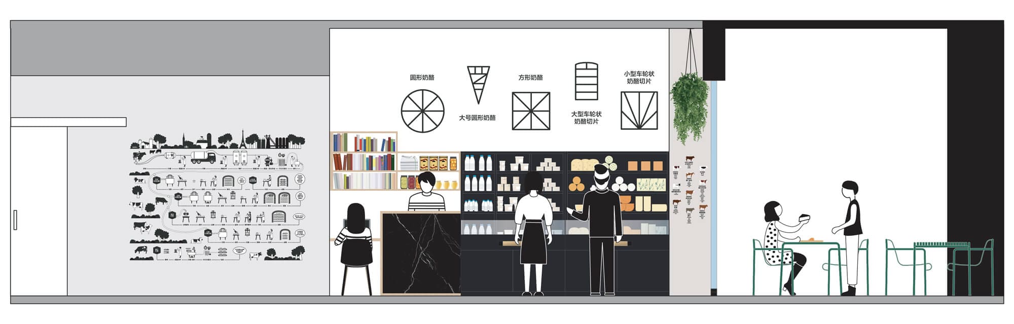 élévation de la boutique La crèmerie dessinée par Helena Ichbiah et son équipe