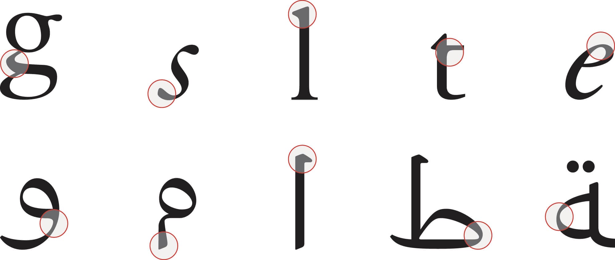 le louvre arabic, détail d'une typographie dessinée par Laurent Bourcelier pour le Louvre Abu Dhabi dans une identité réalisé par Ichetkar.