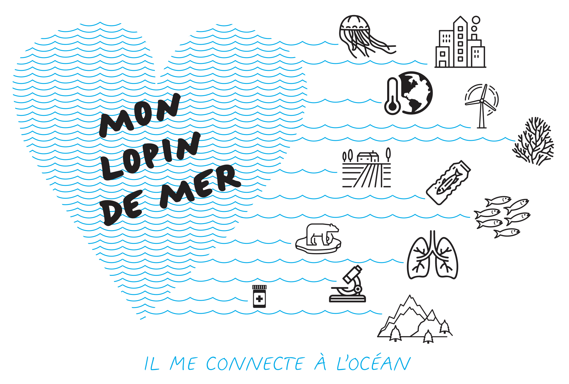 Illustration qui unissent les ecosystemes, projet mon lopin de mer, design ichetkar