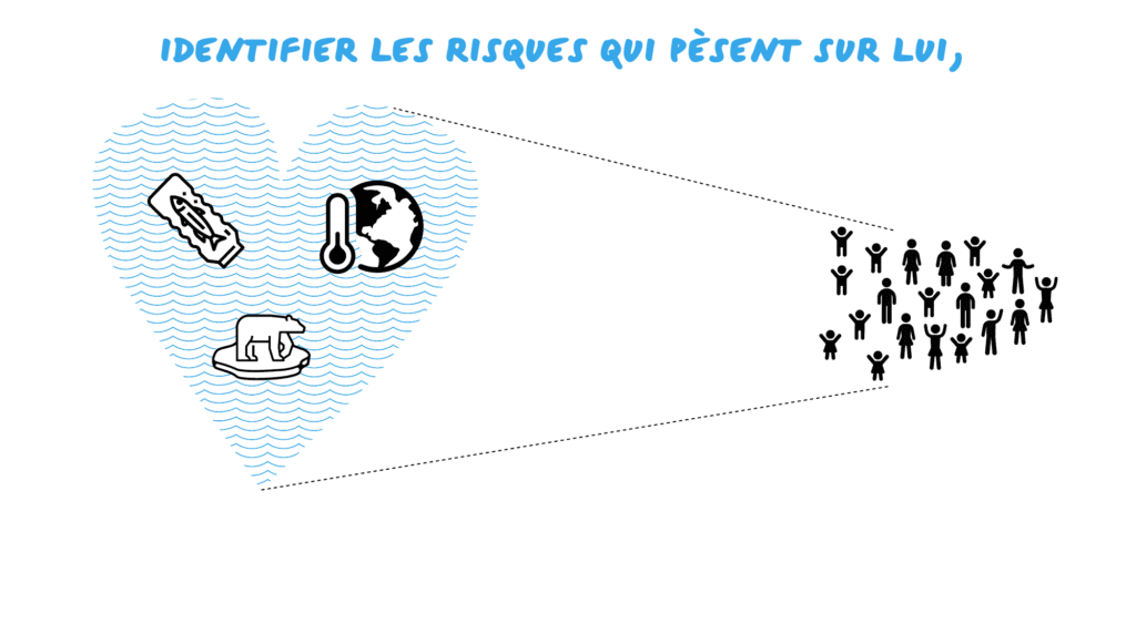 identitfier les risques qui pèsent sur l'ocean, identité visuelle ichetkar.