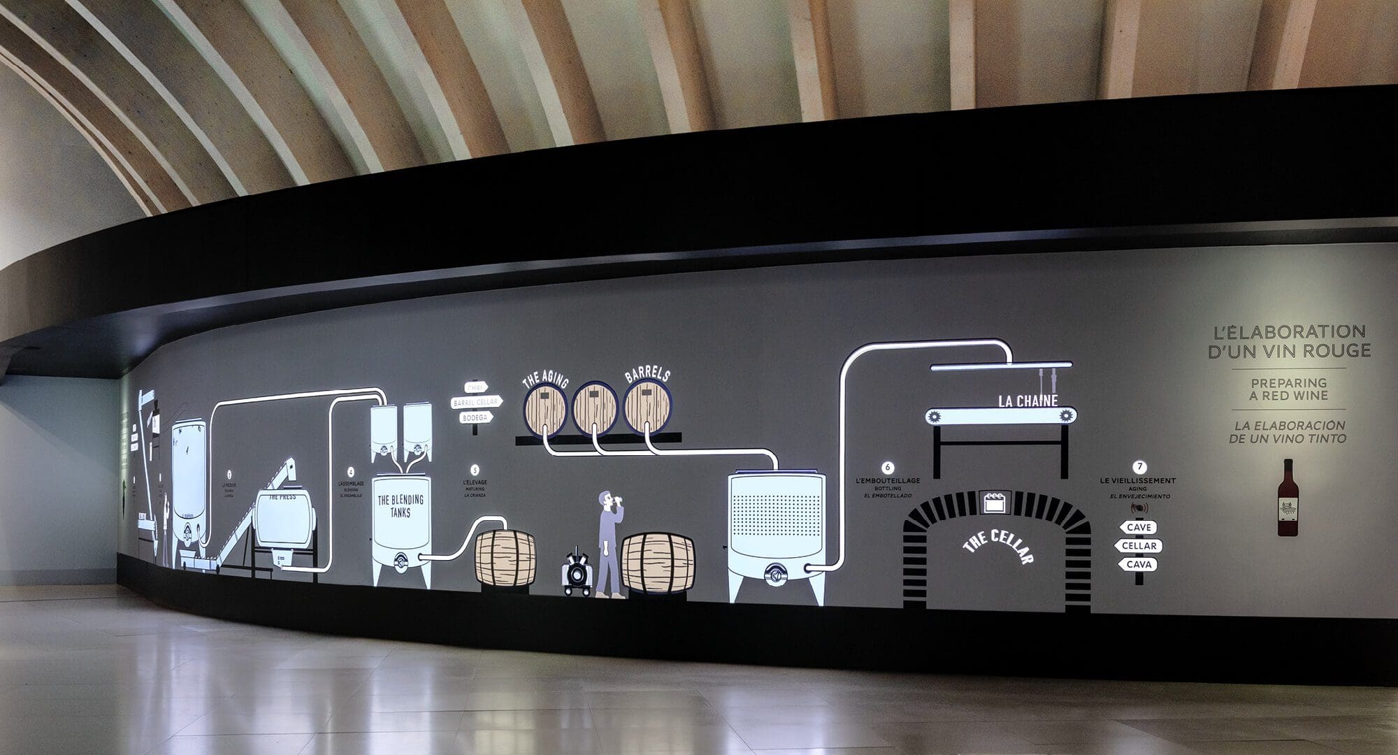 Le mur de l'élaboration du vin est dessiné par IchetKar, animation pédagogique pour expliquer la fabrication du vin